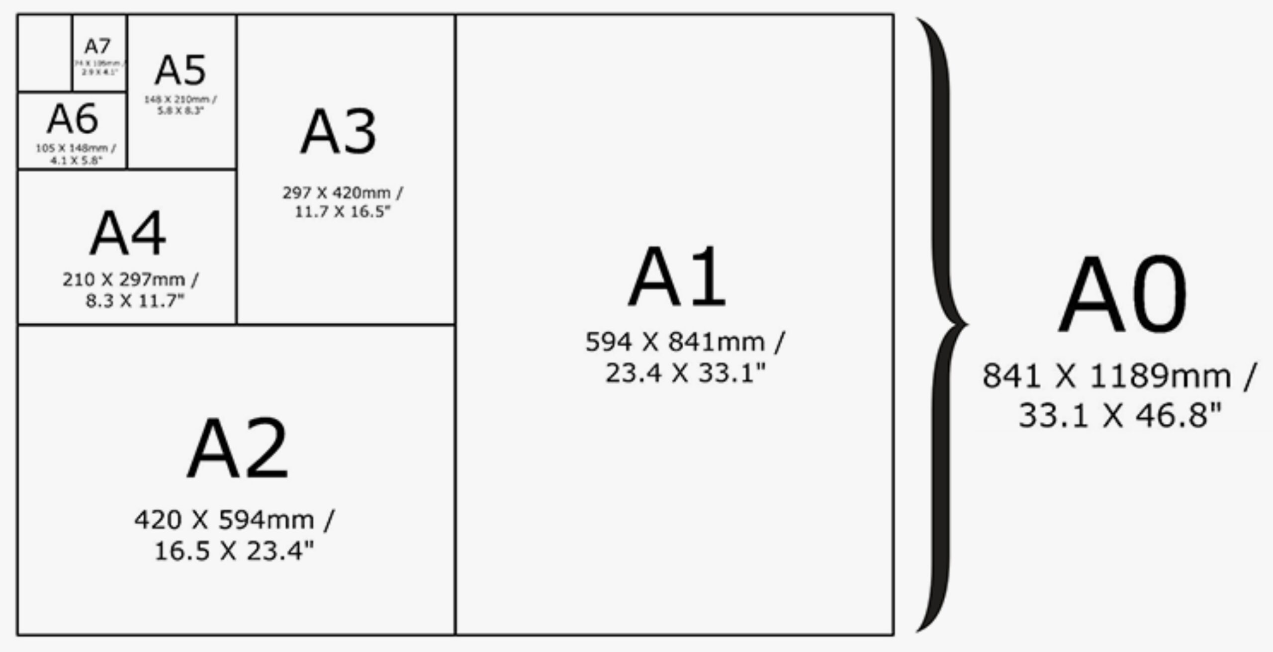 Размеры полиграфической бумаги: от A до SRA и A+